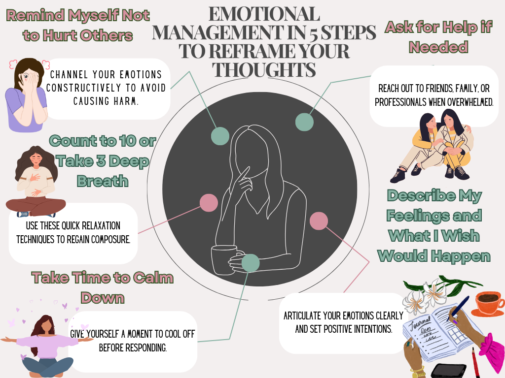 Infographic illustrating Marzia Dossal's 5 steps to reframe negative thoughts